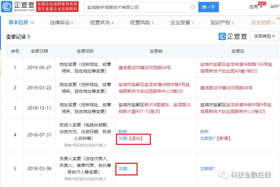 旗天科技是哪年重组的,康旗股份最新公告