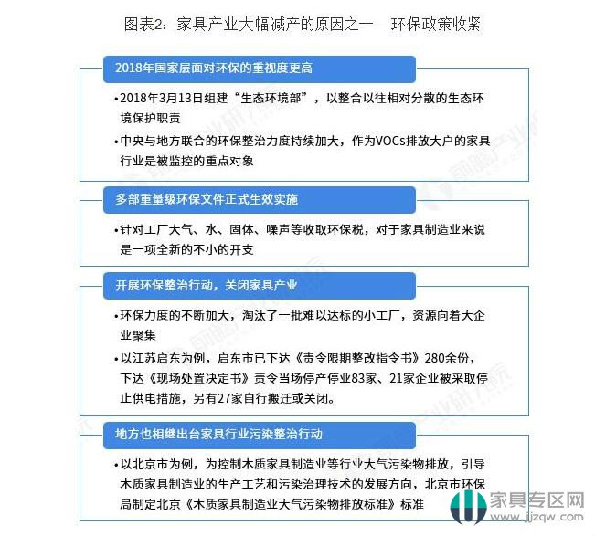 中国家具业发展趋势,中国家具业发展