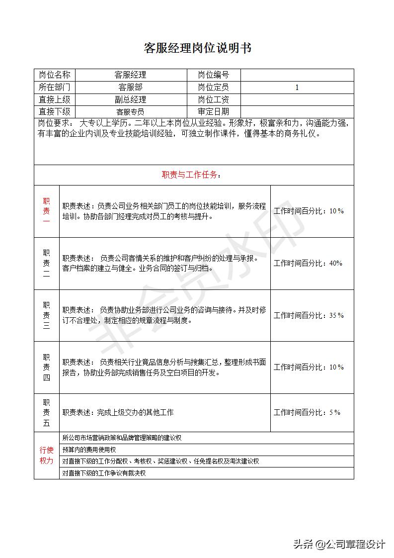 生产副总岗位职责说明书,公司副总经理岗位职责