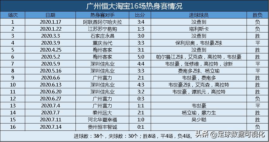 广州恒大联赛分析最新消息,广州恒大淘宝2019赛事