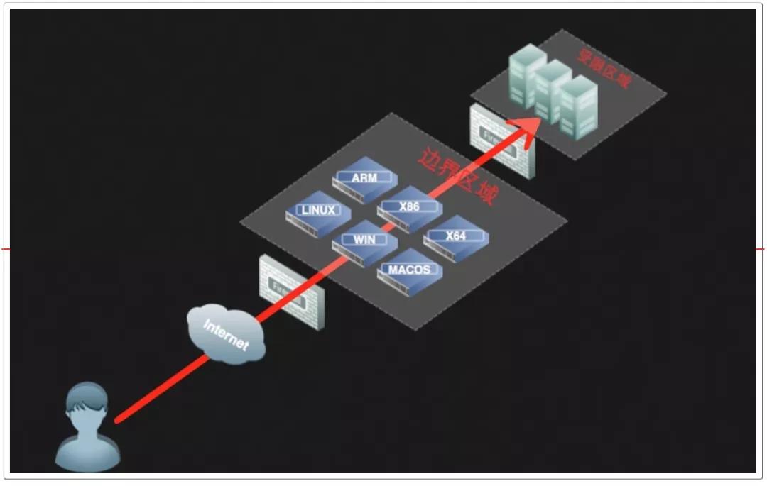 保姆级局域网教程,保姆级教程系统