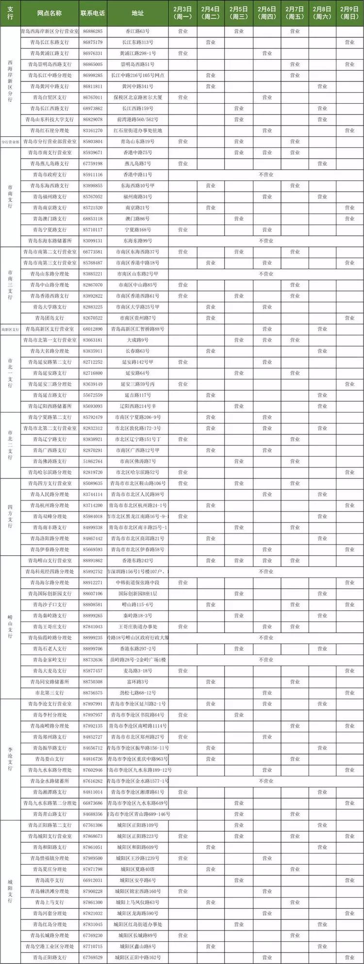 青岛银行各网点营业时间,青岛各家银行年后开门时间