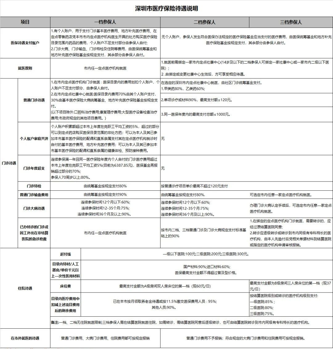 深圳医保交满15年不交可以报销吗,深圳医保报销限额1000是什么情况