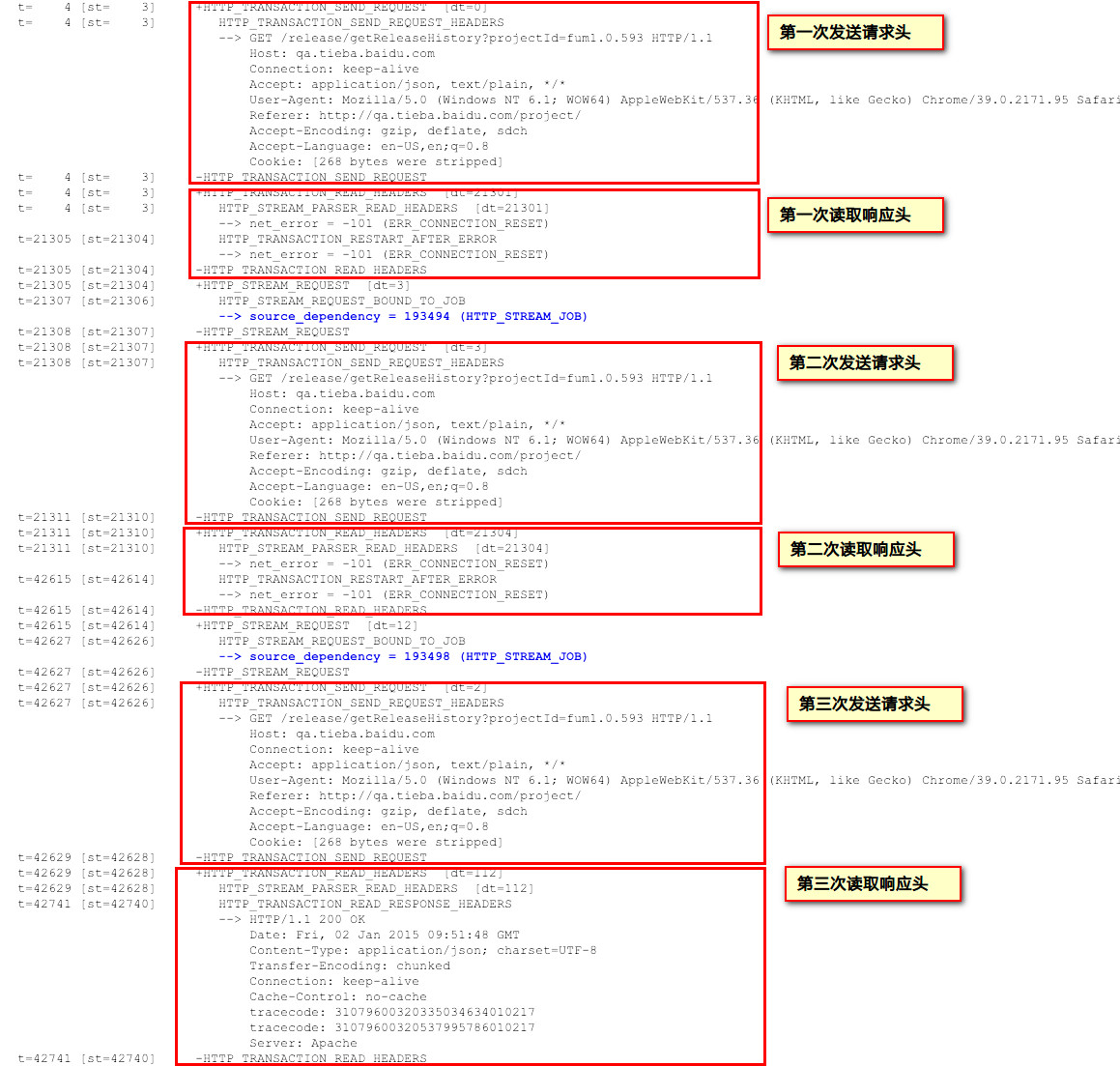 关于请求被挂起页面加载缓慢问题的追查
