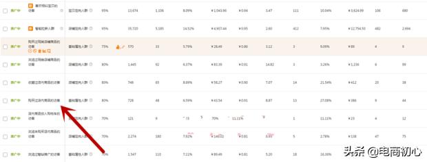 CX深度剖析点击率与手淘首页的裙带关系，快速得到首页流量！？