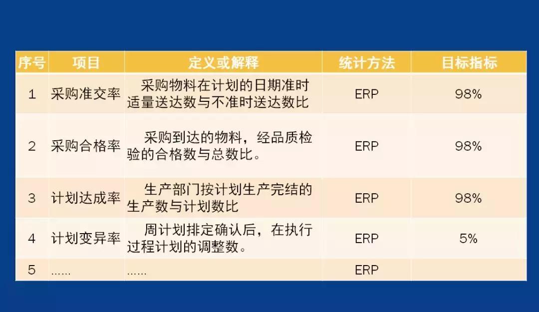 pmc主管日常工作明细,pmc经理要掌握哪些工作重点