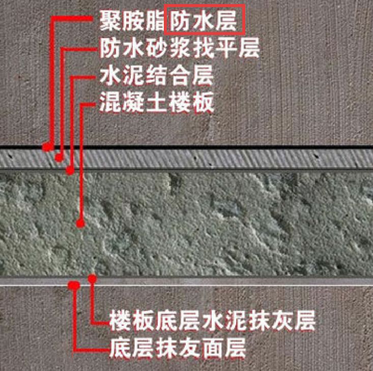 家里装修防水说说,家里装修要知道的5个装修知识
