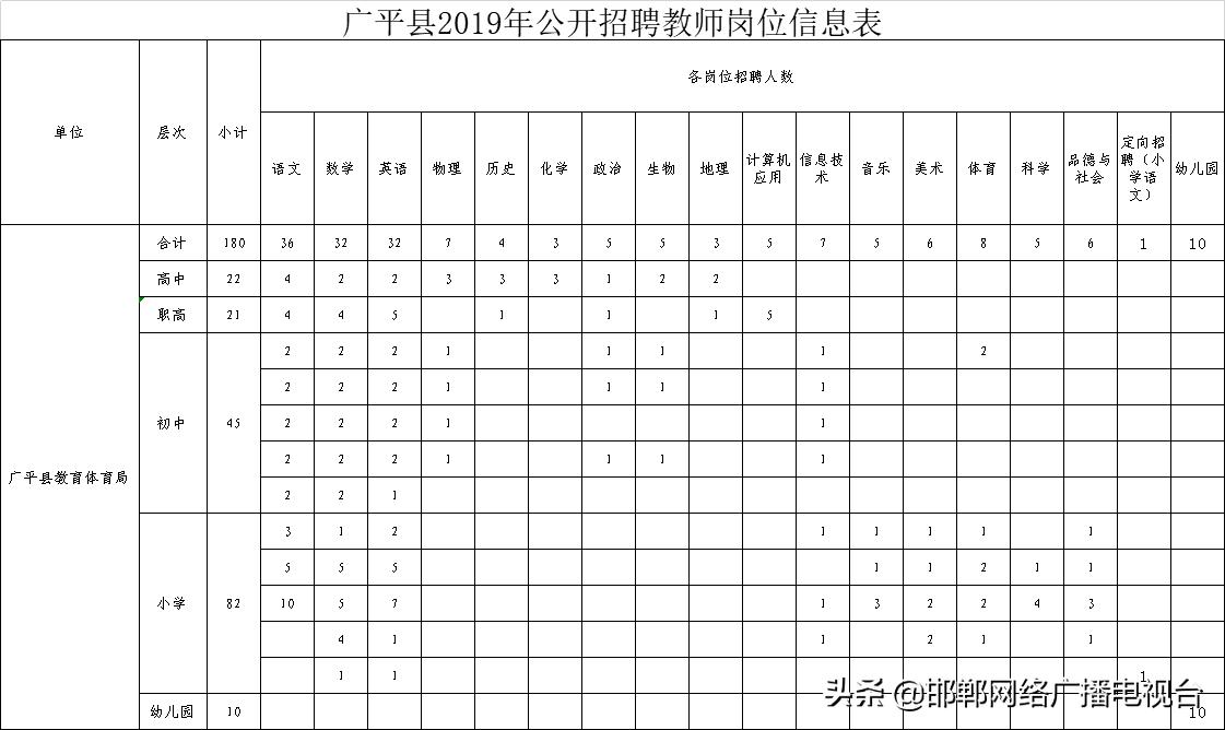 邯郸市教师招聘拟用名单,有编制邯郸最新教师招聘岗位表