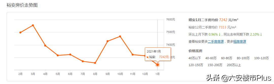 六安南山郡二手房房价,六安格林童话二手房最新房价