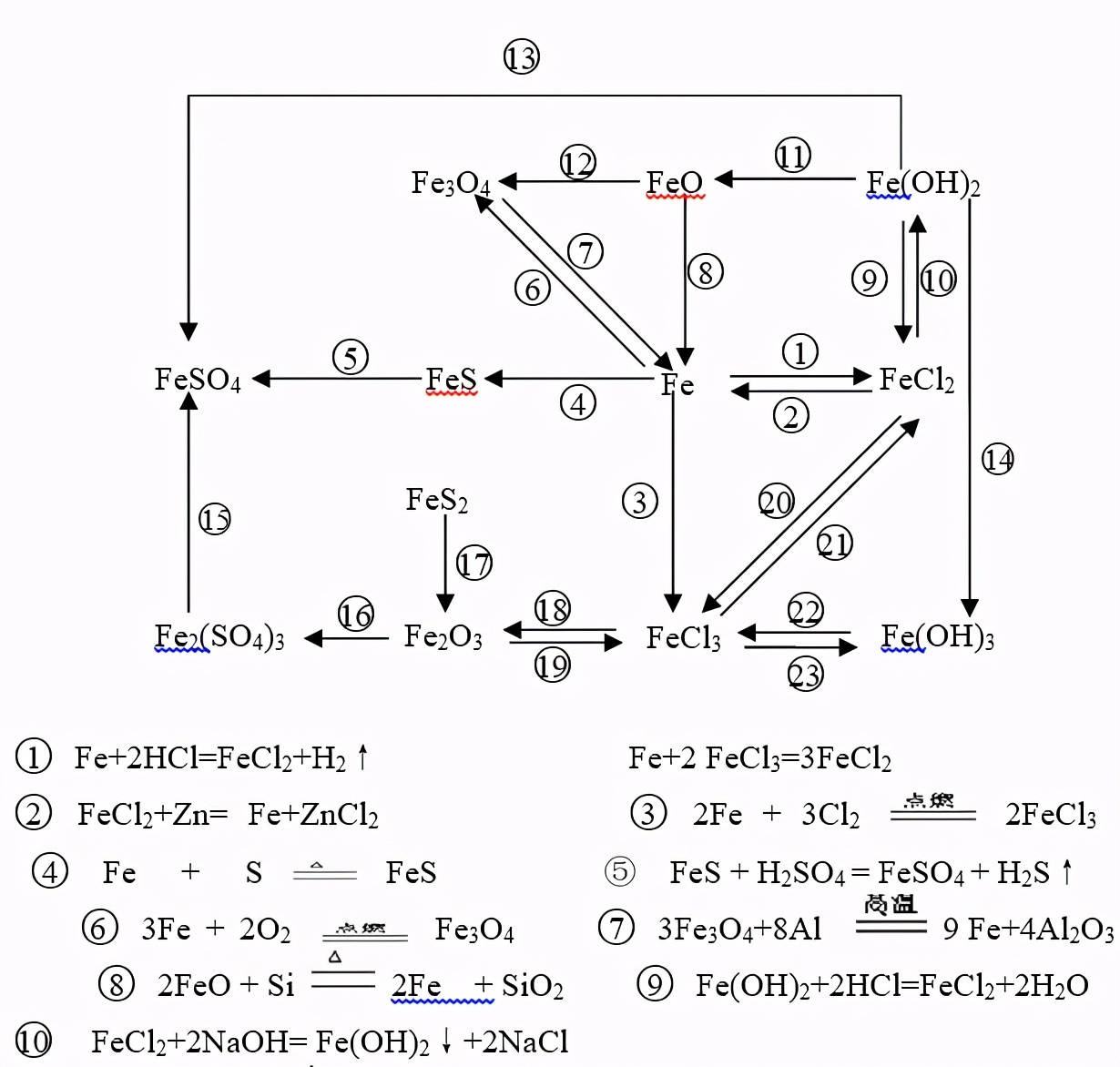 高考化学一轮复习教学视频,2021河北高考化学16题解析视频