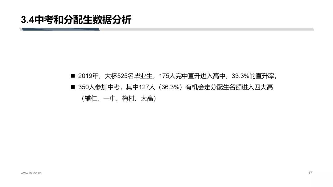 大桥信息最全解读，一文搞定锡城这所热门民校