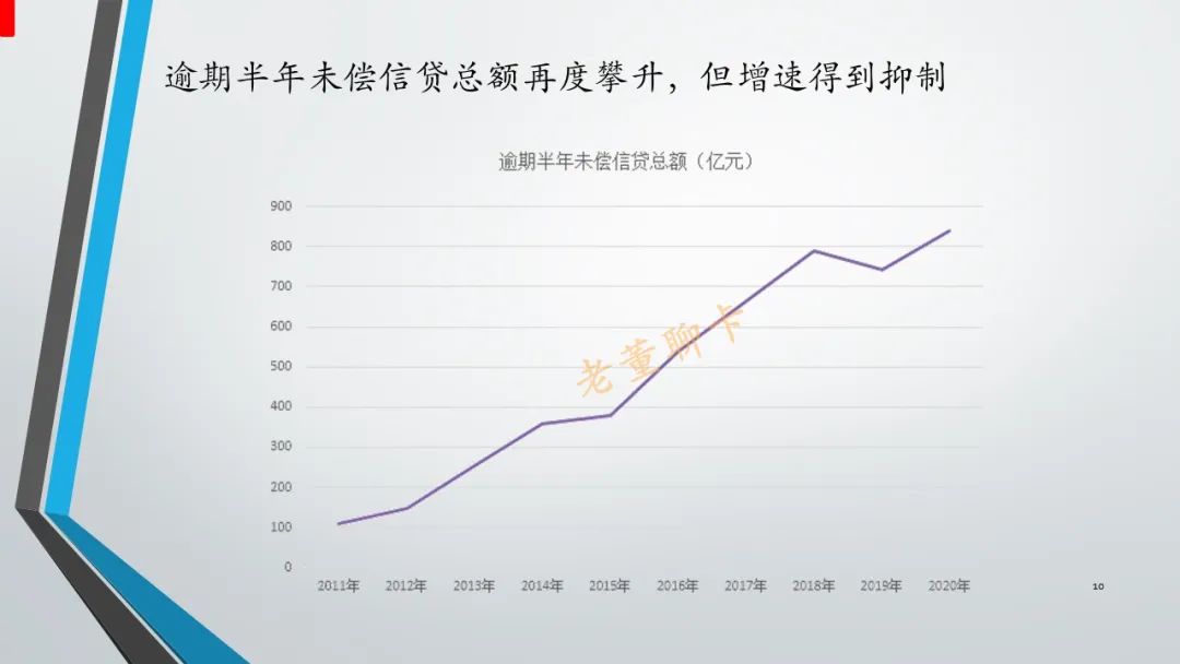 2023骞翠腑鍥戒俊鐢ㄥ崱甯傚満,2022骞翠腑鍥戒俊鐢ㄥ崱瑙勬ā