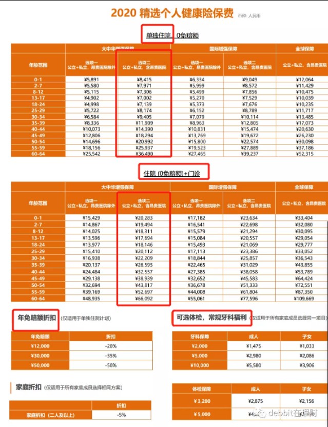 这么便宜的百万医疗险千万别忽视,医疗险真的买对了吗