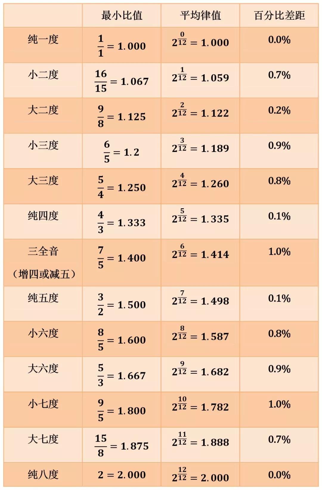 最美和声第三季歌曲,最美和声曲目