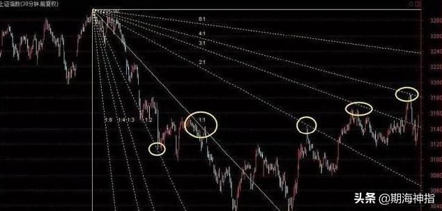 江恩的经历,江恩的传奇人生