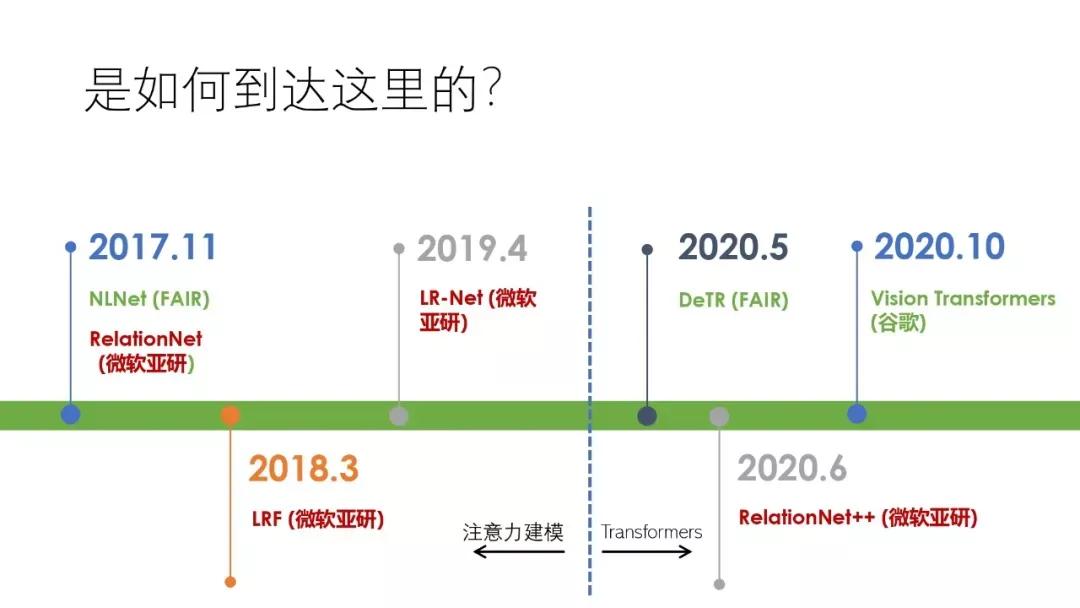 计算机视觉识别控制抓取原理,机器视觉自学习模型