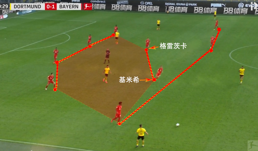 德甲拜仁慕尼黑vs多特蒙德基米希,多特蒙德vs拜仁基米希