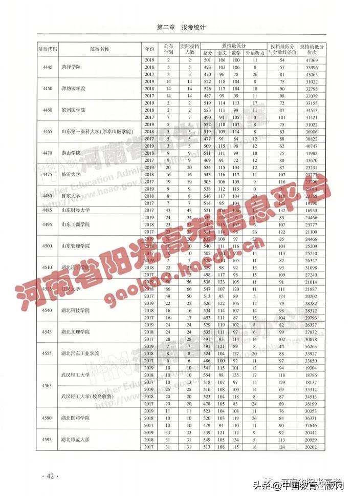 怎么查高考各大学分数排名,2020年高考成绩423分填报什么志愿