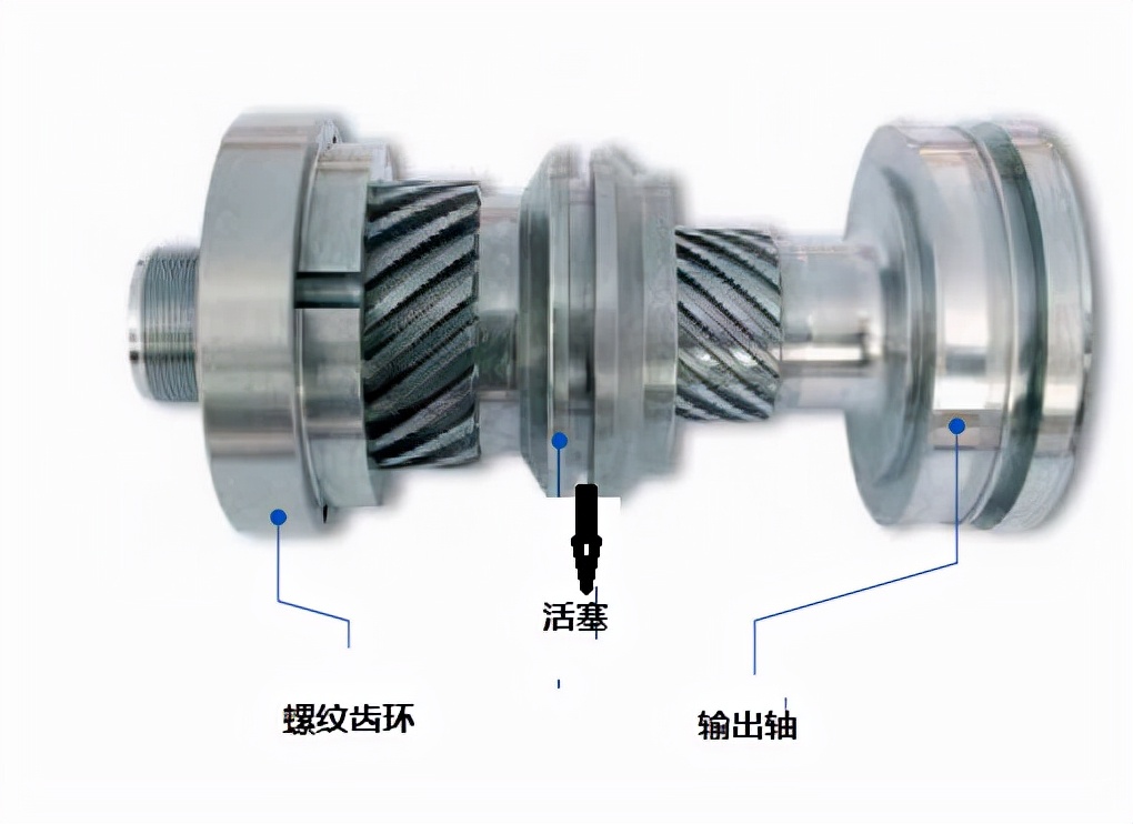 阀门气动执行器,阀门气动执行器拆解视频