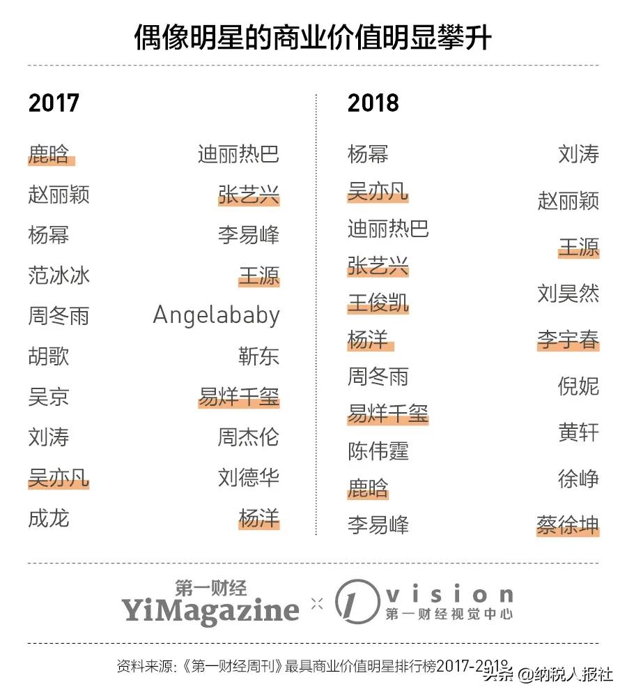 饭圈豆瓣“养号”的背后，是被绑架的娱乐业