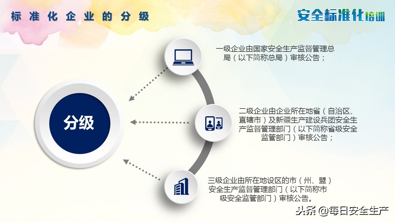 企业安全生产标准化建设全套资料,2020年版煤矿安全生产标准化管理