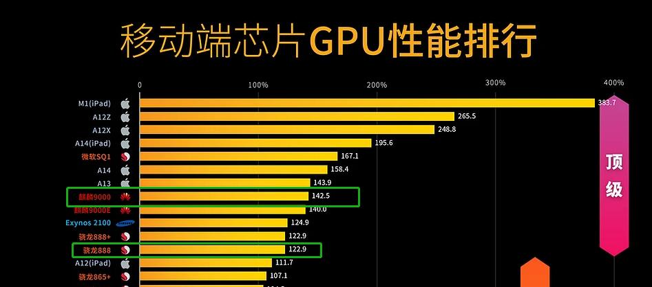 华为mate40epro和mate40pro,华为mate40pro顶级跑分