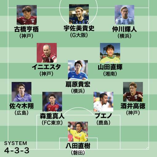 横滨新干线仲川辉人,日本横滨水手仲川辉人