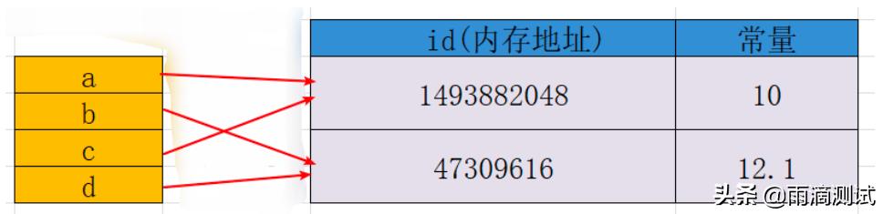 python的3个基本语句，语法真的很基础，但有些酷的语法你用过？