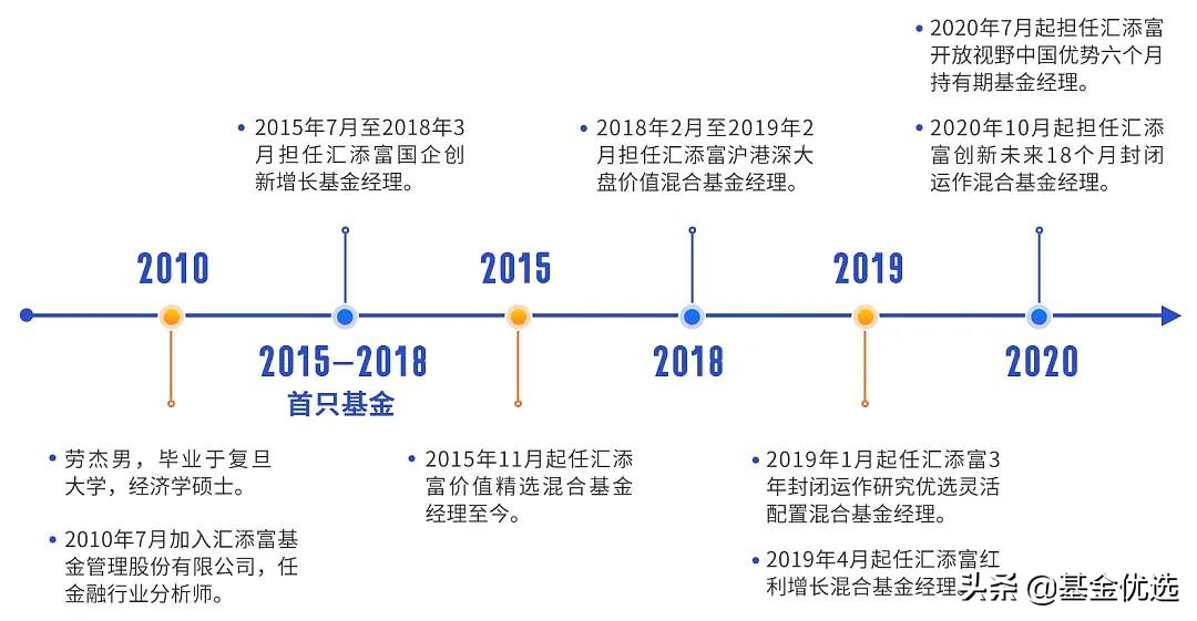 汇添富基金中盘价值精选走势,选股专家汇添富