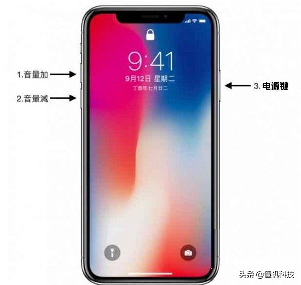苹果12手机强制开机怎么开,苹果6s强制开机按什么键