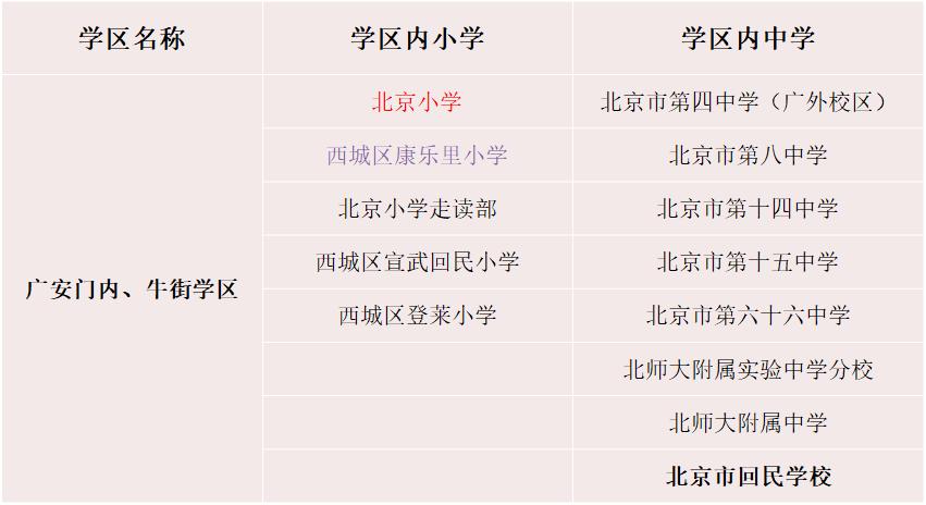 干货|北京西城学区房大扫盲，附学区一览及各片区点评