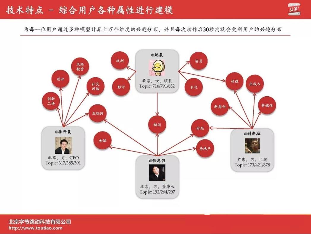 字节跳动发展历程简单概括,字节跳动的组织创新ppt