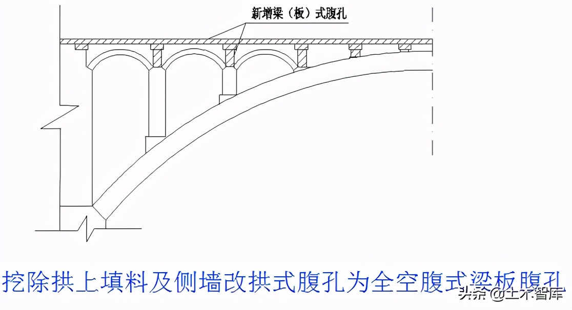 桥梁的加固技术,桥梁的56个加固方法