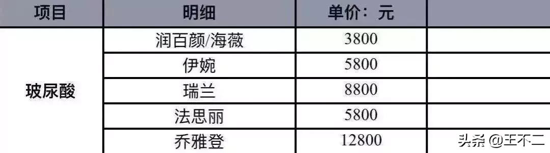 玻尿酸是智商税吗,玻尿酸暴利的商机