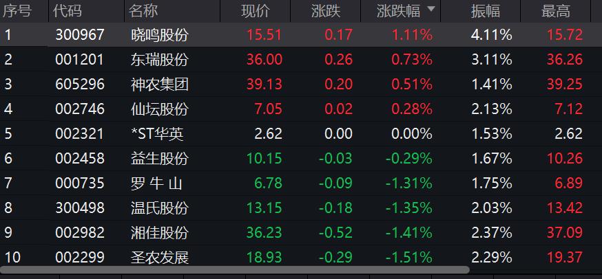 超级赛道,超级赛道2020