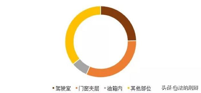 认定“高度隐蔽”藏毒方式大起底｜法纳刑辩