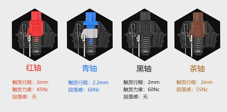 机械键盘轴体只知道适合自己,机械键盘各种轴的声音小白有品
