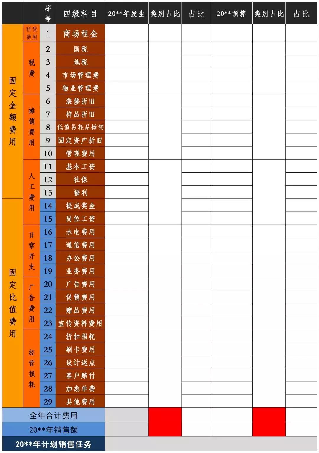 善分钱，理顺事，职场进阶之路