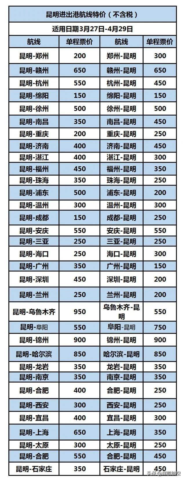 祥鹏航空公司最新消息,祥鹏航空周四秒杀攻略