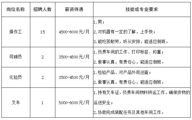 湖镇工厂直招最新招聘,招聘月薪20000左右