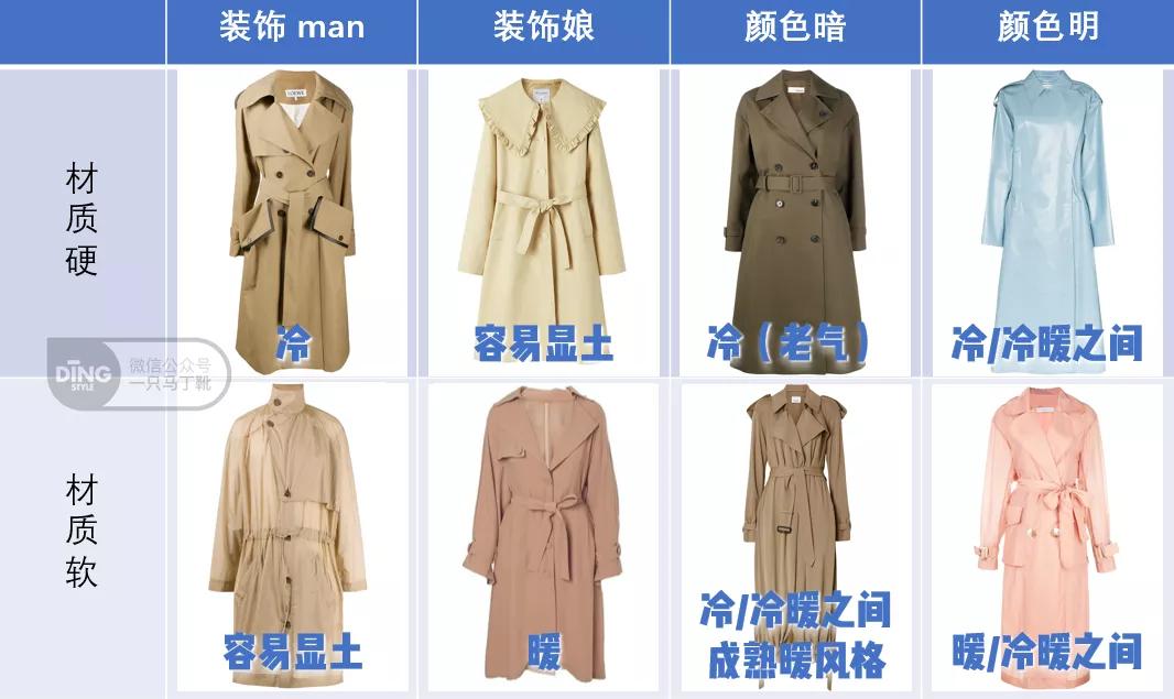 这3款风衣才是你秋冬需要的款式,穿10年也不过时的经典风衣