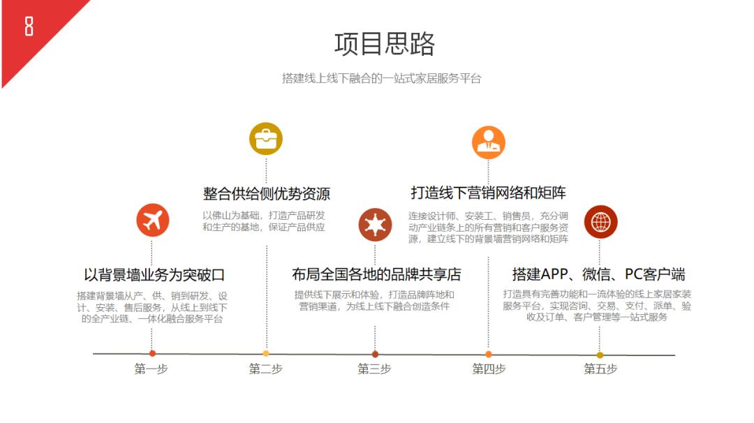 如何写好一份商业计划书,如何写好商业计划书看这篇就够了