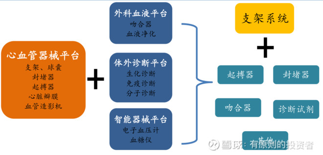 乐普医疗深度报告,乐普医疗2019