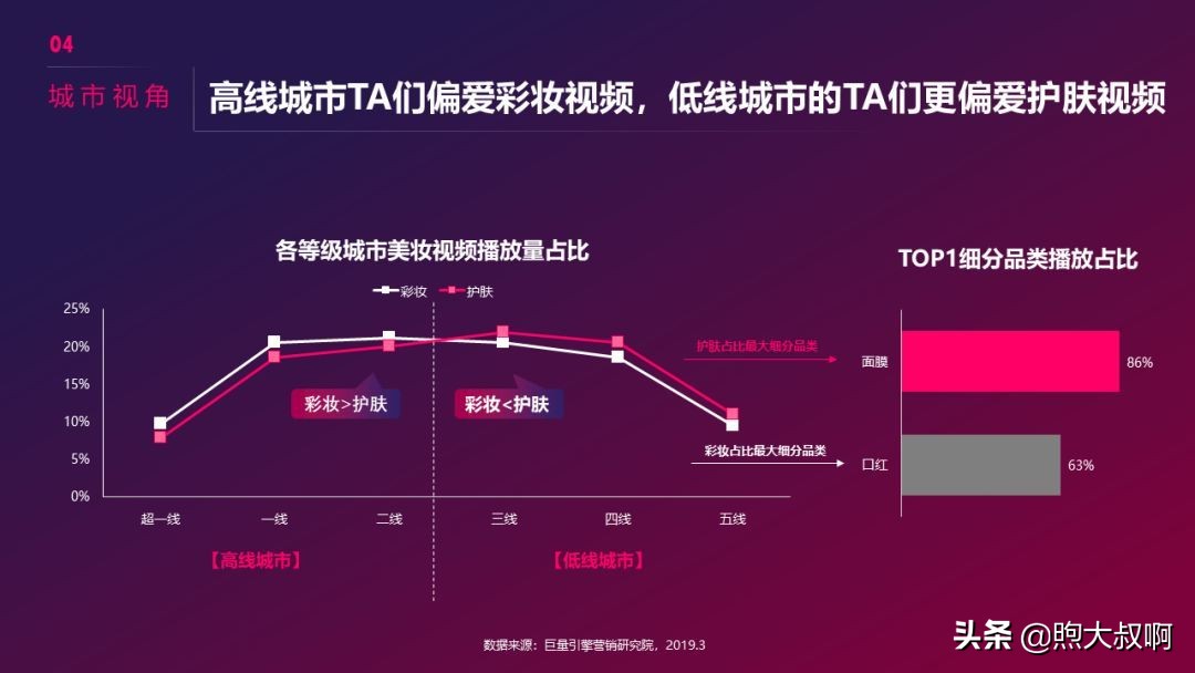 抖音美妆行业前景分析,怎么入手短视频行业