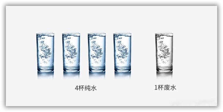 净水器如何挑选教你三招避开雷区,净水器怎么选记住以下几点不踩坑