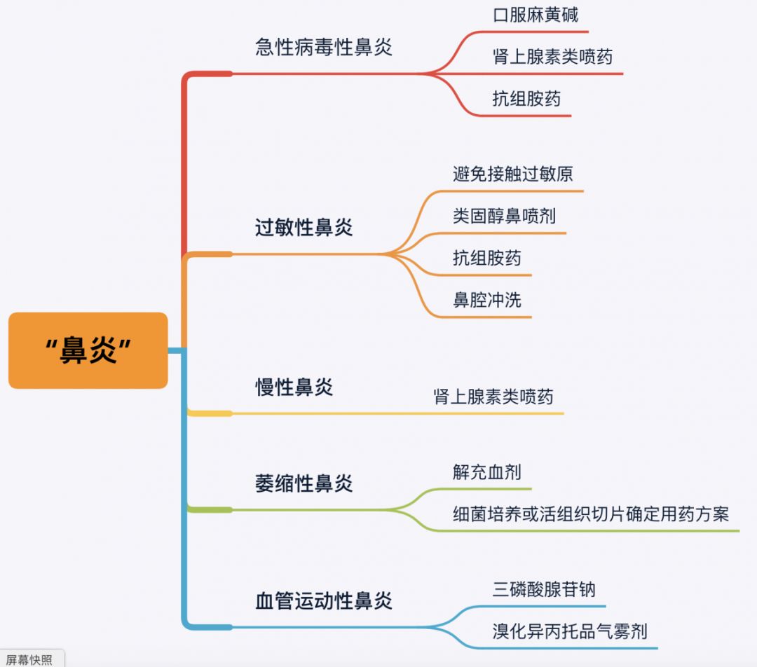 空调鼻炎,鼻炎怎么敷泥灸