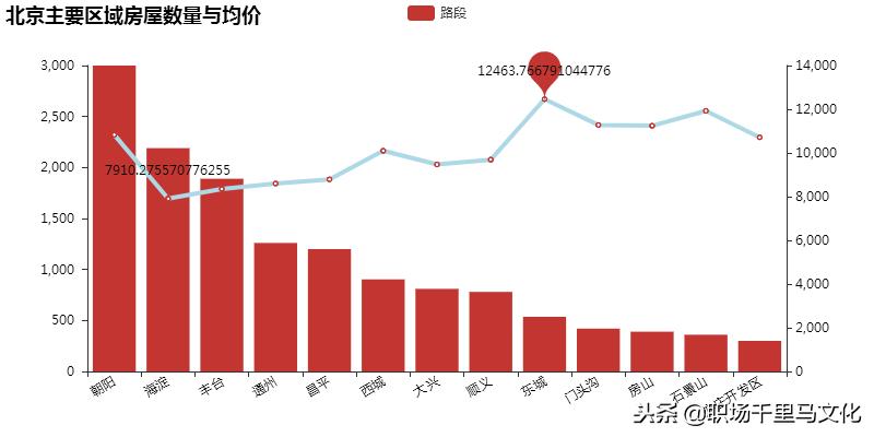 职场利用excel图表分析视频,用图表说话职场人士必备图表工具