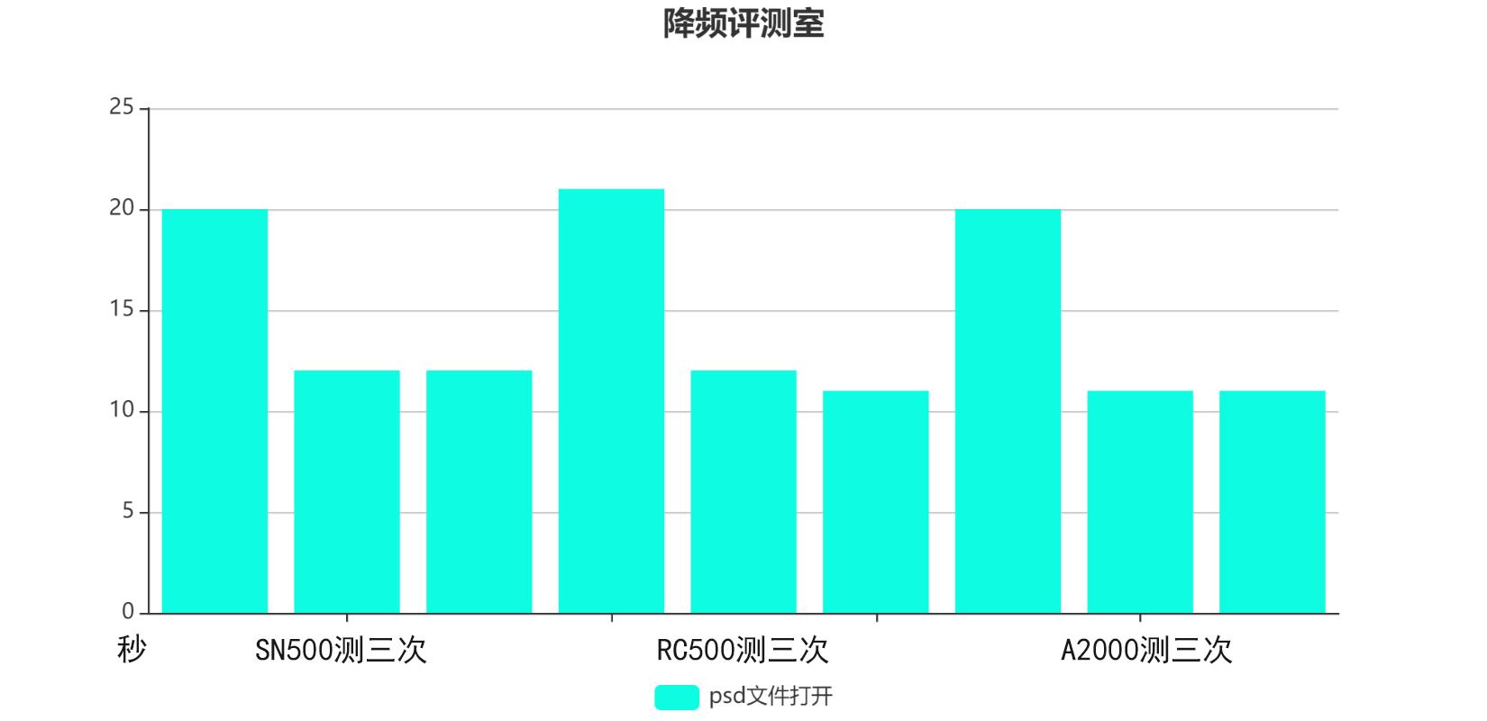 nvme固态比sata接口固态快多少,sata和nvme固态实际感受