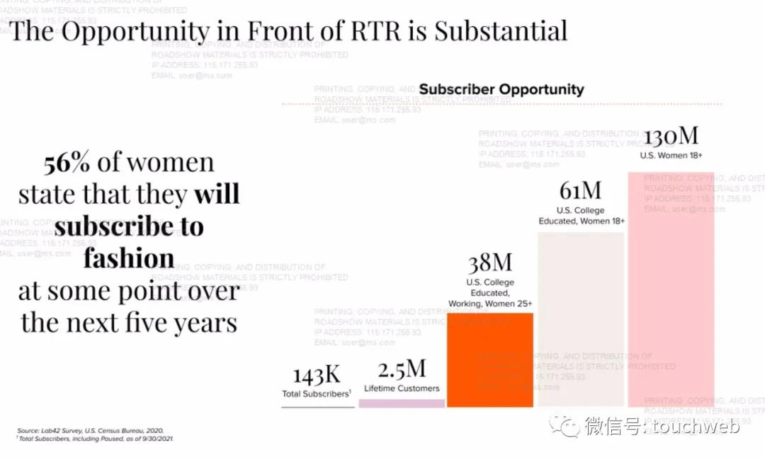 renttherunway,renttherunway鎴愮珛鏃堕棿