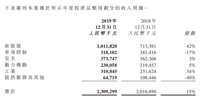 英恒科技趋势,英恒科技如何